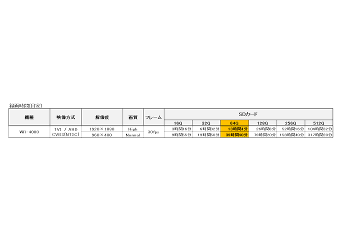 WR-4000　4カメラドライブレコーダー (CAMOSカメラ用コネクタ×4台)【HD対応】【防水】【CAMOS】