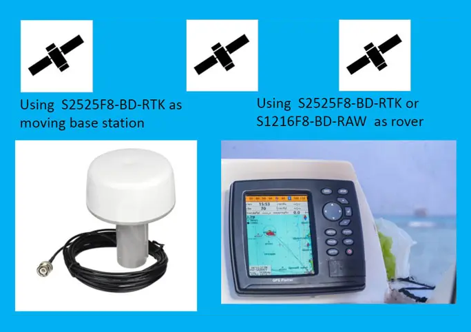 SkyTraq Technology,Inc.