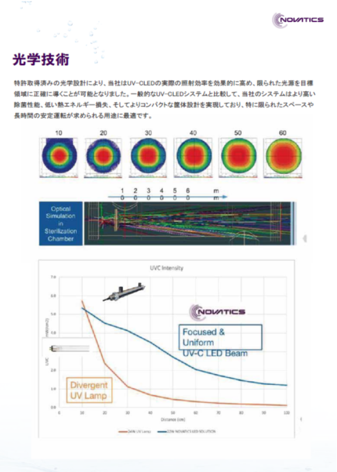 UV-C　LED水質改善システム　※台湾Novatics社製品　日本代理店　（株）シルバーアイ